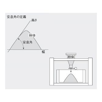 アズワン（株） 安息角測定器 ASK－01 1-7643-01 安息角測定器　ＡＳＫ－０１ 1-7643-01