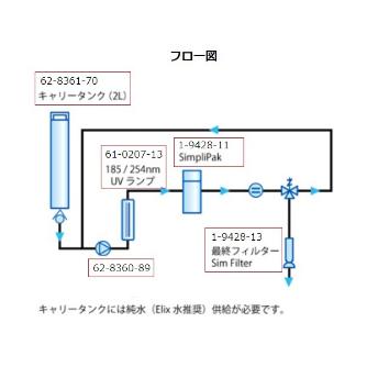 アズワン（株） 超純水装置 1-9428 超純水装置　最終フィルター 1-9428-13