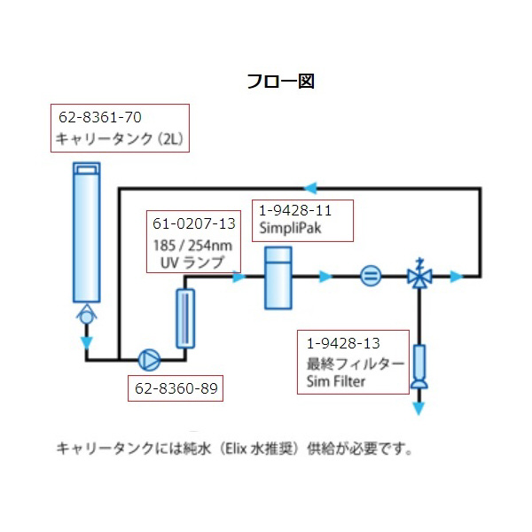 アズワン（株） 超純水装置 1-9428 超純水装置　最終フィルター 1-9428-13
