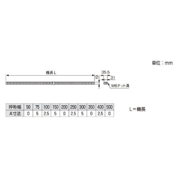 オークラ輸送機（株） コロコンミニ KBL コロコンミニ KBL1200