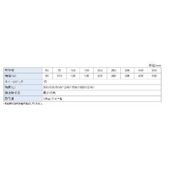 オークラ輸送機（株） コロコンミニ KBS コロコンミニ KBS200X2100