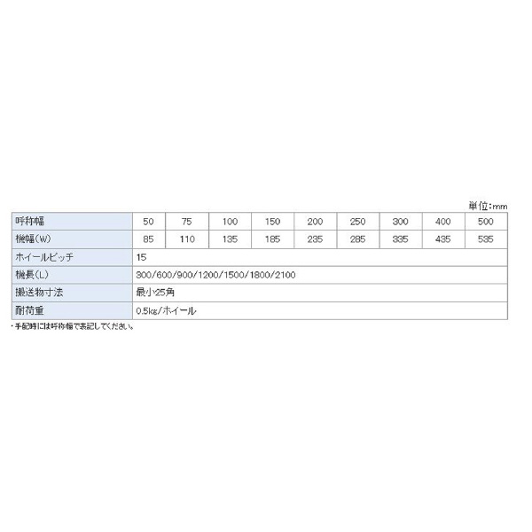 オークラ輸送機（株） コロコンミニ KBS コロコンミニ KBS200X2100