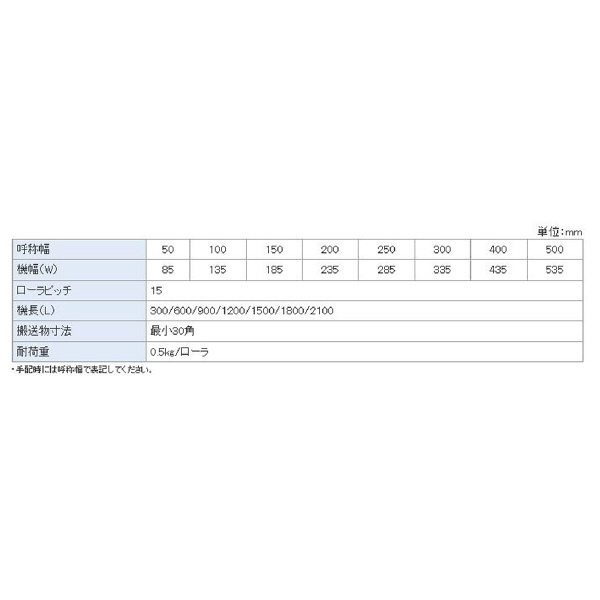 オークラ輸送機（株） コロコンミニ KBW コロコンミニ KBW200X2100