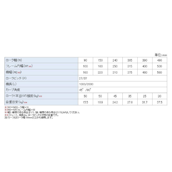 オークラ輸送機（株） ローラーコンベヤ KR ローラーコンベヤ KR10027X1000