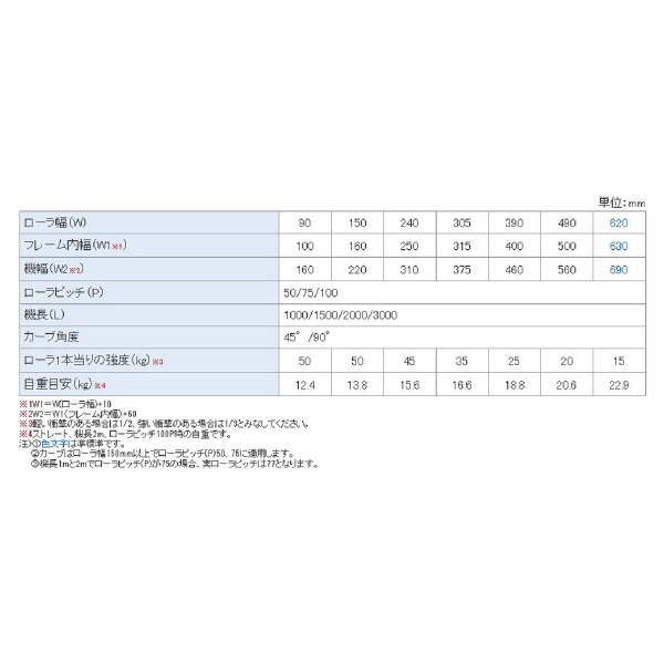 オークラ輸送機（株） ローラーコンベヤ FR ローラーコンベヤ FR160100X1500
