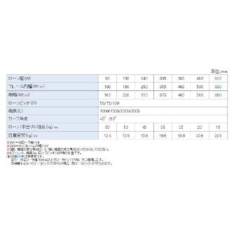 オークラ輸送機（株） ローラーコンベヤ FR ローラーコンベヤ FR16050RX90