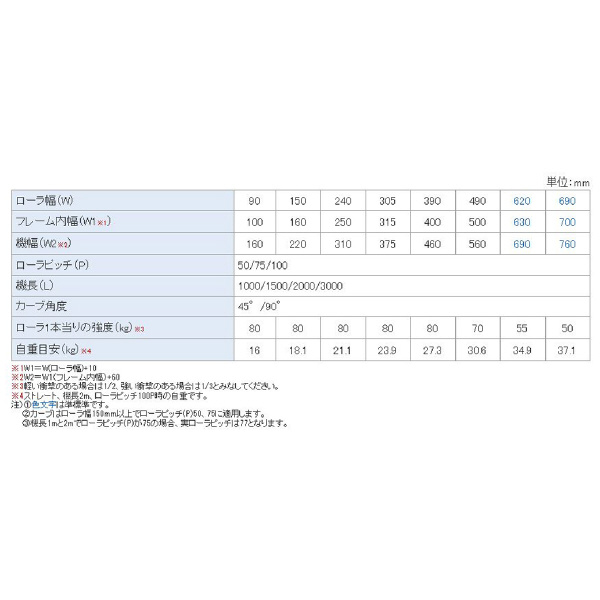 オークラ輸送機（株） ローラーコンベヤ QR ローラーコンベヤ QR10075X2000