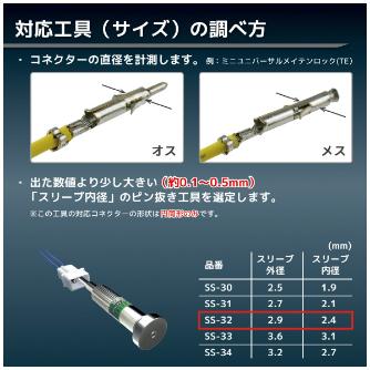 （株）エンジニア ピン抜き工具 SS ピン抜き工具 SS-32