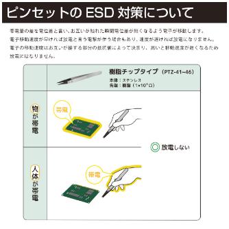 （株）エンジニア ESDピンセット PTZ ＥＳＤピンセット PTZ-43