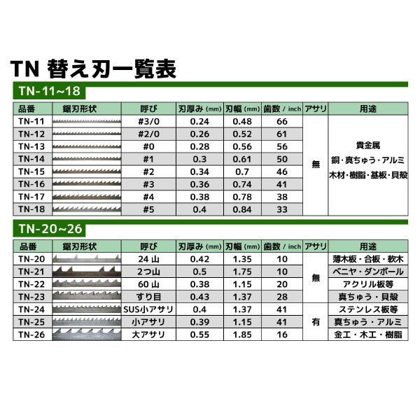 （株）エンジニア 鋸刃 (打) TN 鋸刃　（打） TN-22