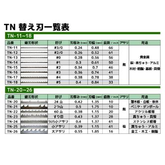 （株）エンジニア 鋸刃 (打) TN 鋸刃　（打） TN-25