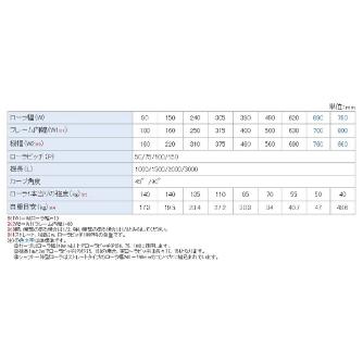 オークラ輸送機（株） ローラーコンベヤ PR ローラーコンベヤ PR100100X2000B