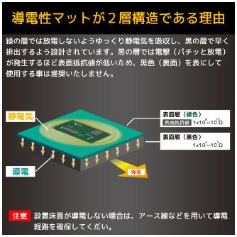 （株）エンジニア 導電性カラーマット ZCM 導電性カラーマット　１０ＭＸ１Ｍ ZCM-01