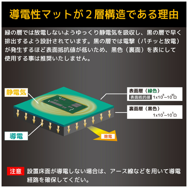 （株）エンジニア 導電性カラーマット ZCM 導電性カラーマット　１０ＭＸ１Ｍ ZCM-01