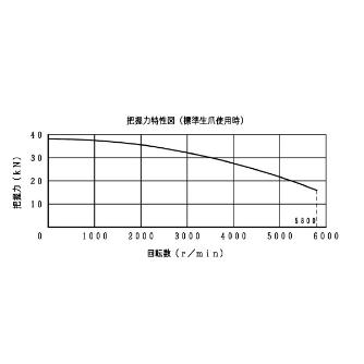 豊和工業（株） ホローチャック H034M ホローチャック H034M-6