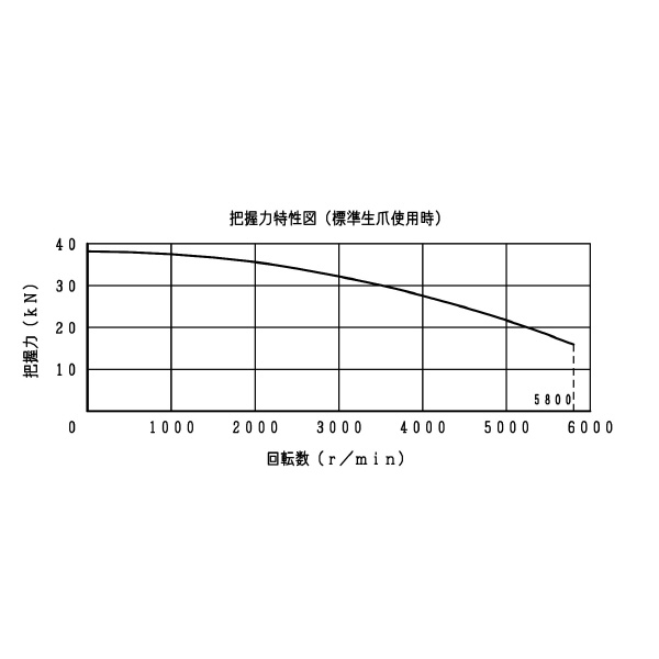 豊和工業（株） ホローチャック H034M ホローチャック H034M-6