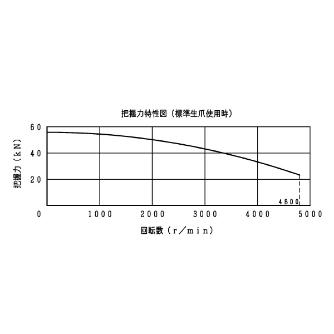 豊和工業（株） ホローチャック H034M ホローチャック H034M-8