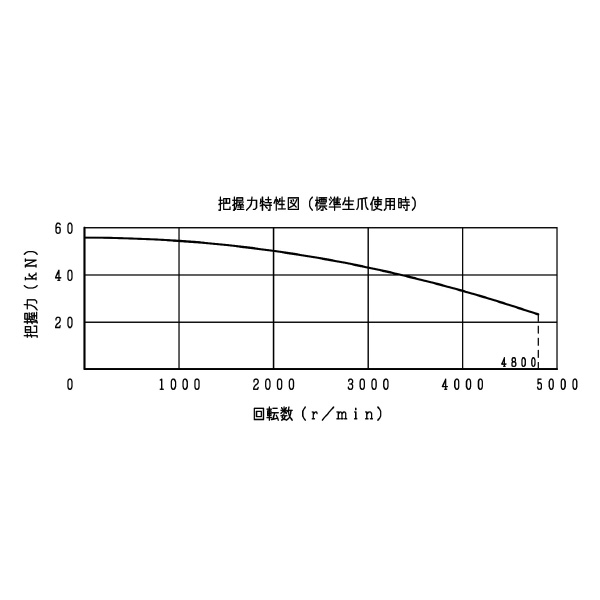 豊和工業（株） ホローチャック H034M ホローチャック H034M-8