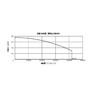 豊和工業（株） ホローチャック H034M ホローチャック H034M-10