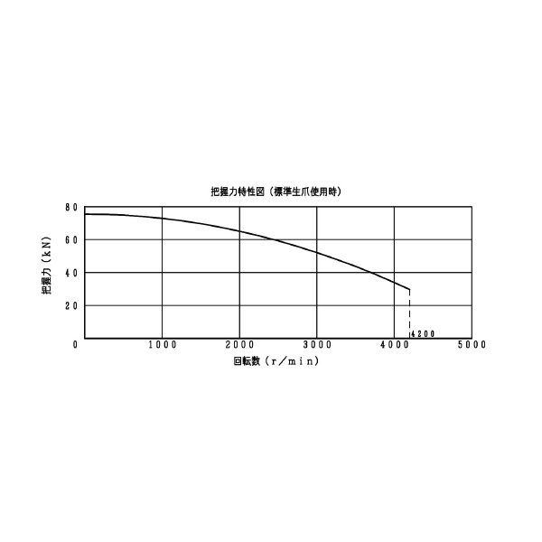 豊和工業（株） ホローチャック H034M ホローチャック H034M-10