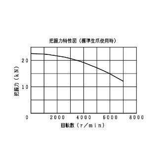 豊和工業（株） ビッグホローチャック H037M ビッグホローチャック H037M-4