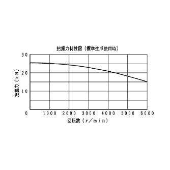 豊和工業（株） ビッグホローチャック H037M ビッグホローチャック H037M-5