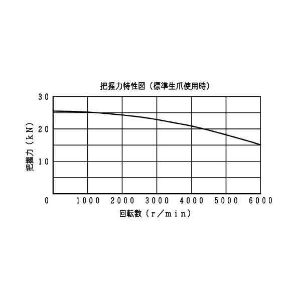 豊和工業（株） ビッグホローチャック H037M ビッグホローチャック H037M-5