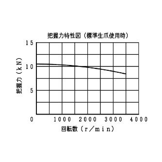 豊和工業（株） ドローダウンチャック H011MC ドローダウンチャック H011MC-4