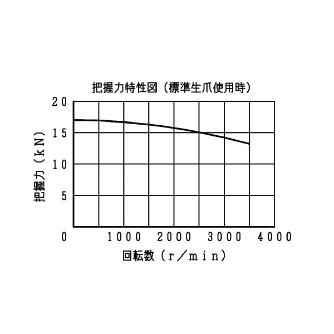 豊和工業（株） ドローダウンチャック H011MC ドローダウンチャック H011MC-5