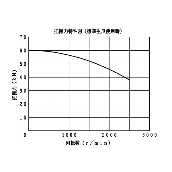 豊和工業（株） ドローダウンチャック H011MC ドローダウンチャック H011MC-10