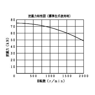 豊和工業（株） ドローダウンチャック H011MC ドローダウンチャック H011MC-12