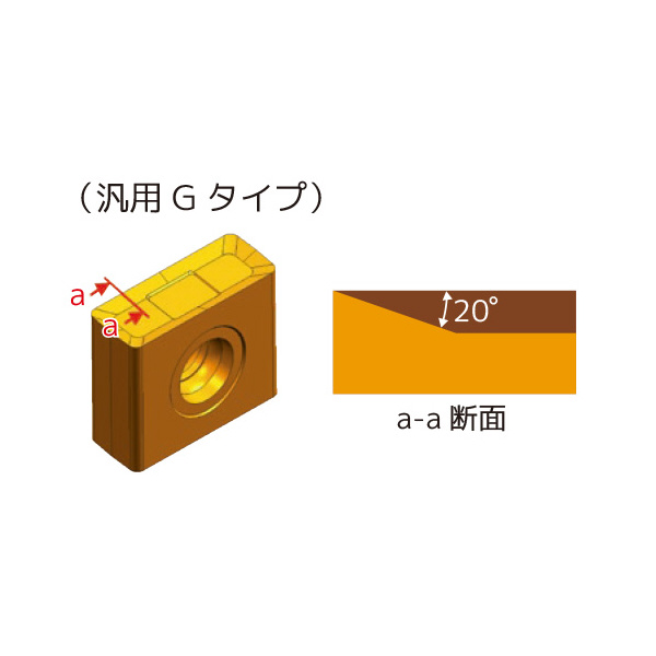 住友電気工業（株） カッタチップ LNMX-G カッタチップ LNMX160608PNSN-G ACK200