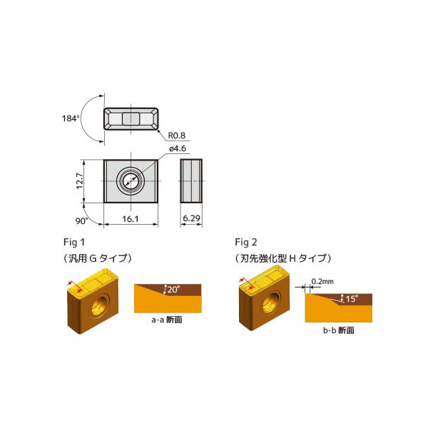 住友電気工業（株） カッタチップ LNMX-G カッタチップ LNMX160608PNSN-G ACK300