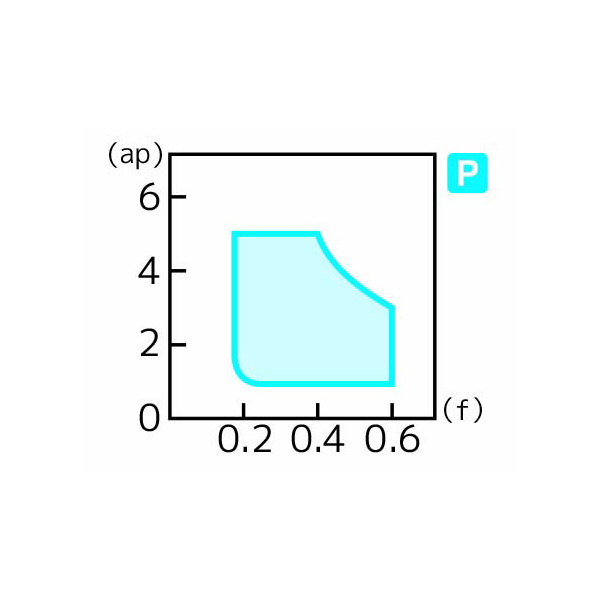 住友電気工業（株） スローアウェイチップ RCMX-RP スローアウェイチップ RCMX1204M0N-RP AC820P