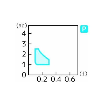 住友電気工業（株） スローアウェイチップ CCMT-SC スローアウェイチップ CCMT080304N-SC AC820P