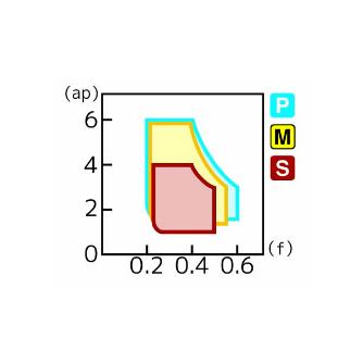住友電気工業（株） スローアウェイチップ TNMG-MU スローアウェイチップ TNMG160408N-MU AC820P