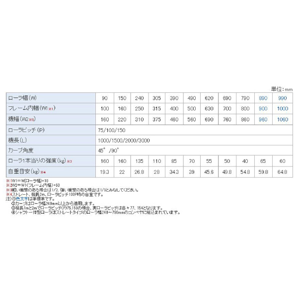 オークラ輸送機（株） ローラーコンベヤ SR ローラーコンベヤ SR1000100RX45A