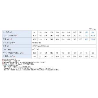 オークラ輸送機（株） ローラーコンベヤ SR ローラーコンベヤ SR1000100X1000A