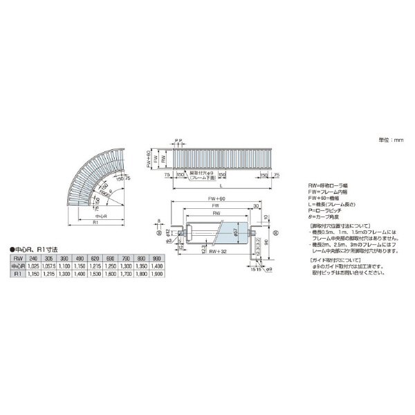 オークラ輸送機（株） ローラーコンベヤ SSR ローラーコンベヤ SSR1000100X3000A