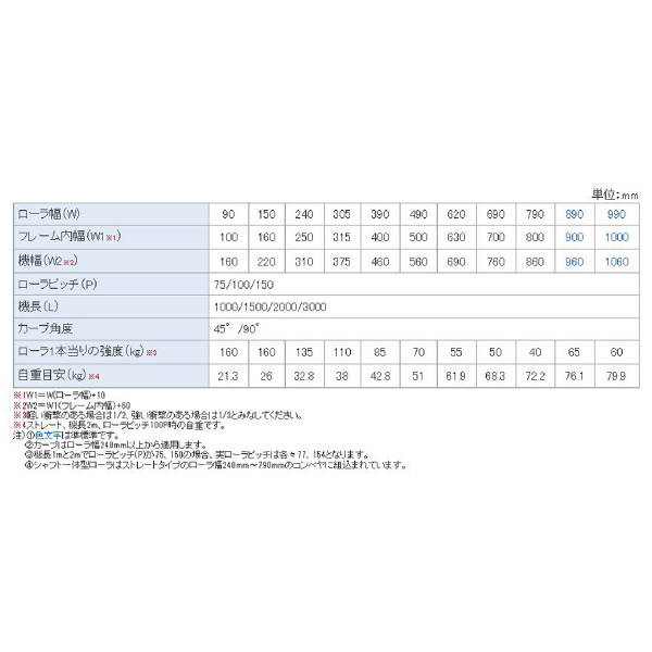 オークラ輸送機（株） ローラーコンベヤ SSR ローラーコンベヤ SSR1000100X3000A