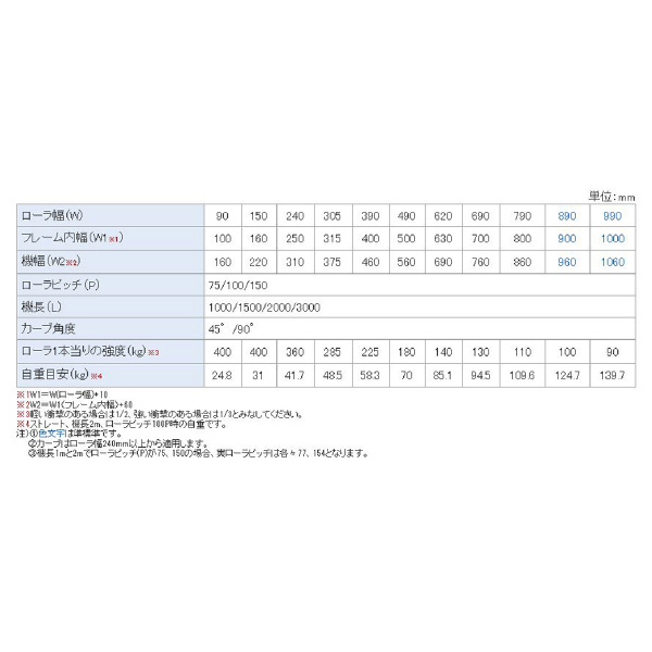 オークラ輸送機（株） ローラーコンベヤ MMR ローラーコンベヤ MMR1000100RX45B