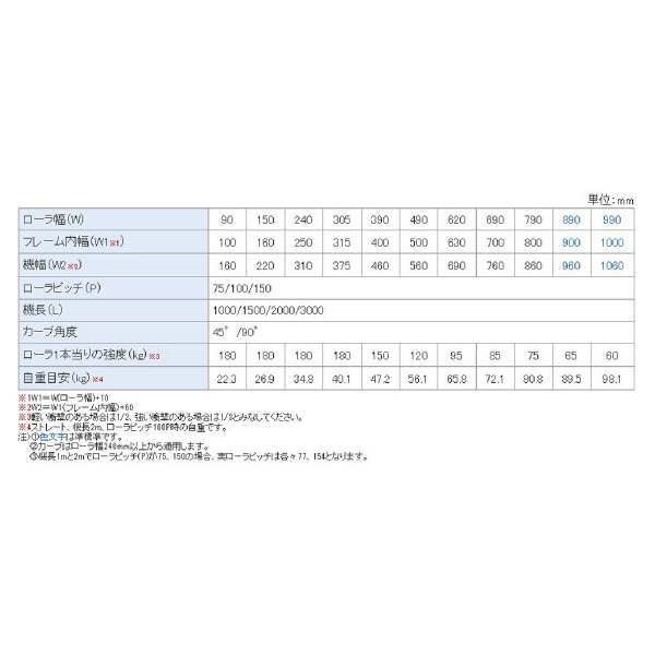 オークラ輸送機（株） ローラーコンベヤ MR ローラーコンベヤ MR1000100RX45A