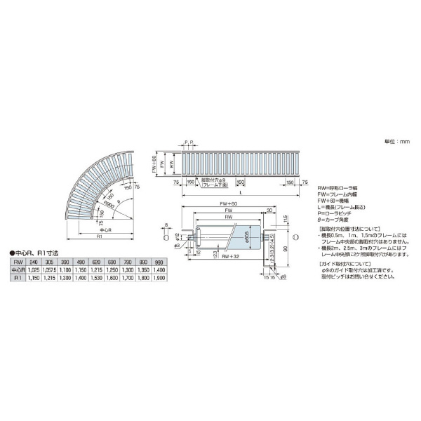 オークラ輸送機（株） ローラーコンベヤ MR ローラーコンベヤ MR1000150X1000C