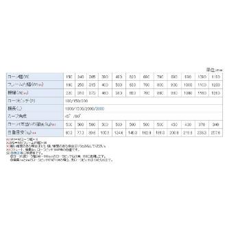 オークラ輸送機（株） ローラーコンベヤ NHR ローラーコンベヤ NHR1000100RX45C