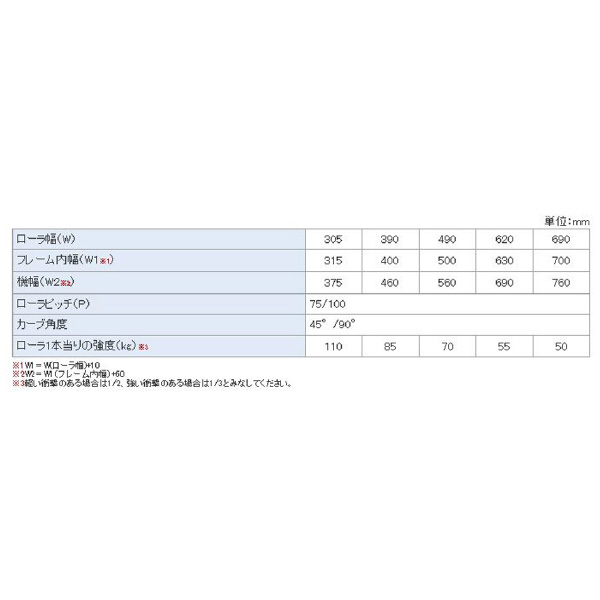 オークラ輸送機（株） ローラーコンベヤ NTR ローラーコンベヤ NTR500100RX45B