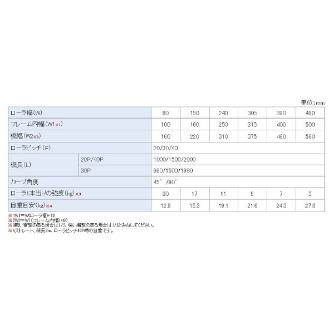 オークラ輸送機（株） ローラーコンベヤ ER ローラーコンベヤ ER10020RX45