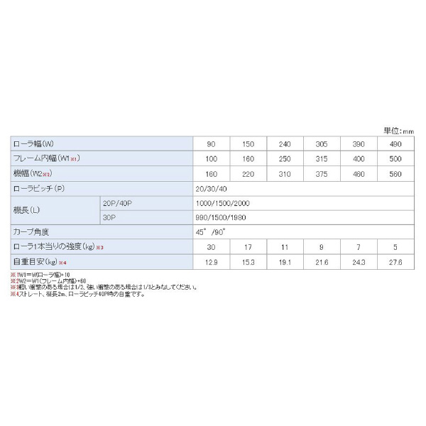 オークラ輸送機（株） ローラーコンベヤ ER ローラーコンベヤ ER10020X2000