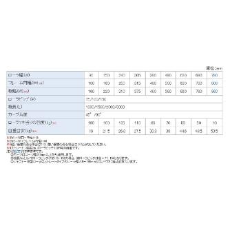 オークラ輸送機（株） ローラーコンベヤ LR ローラーコンベヤ LR10075X1000A
