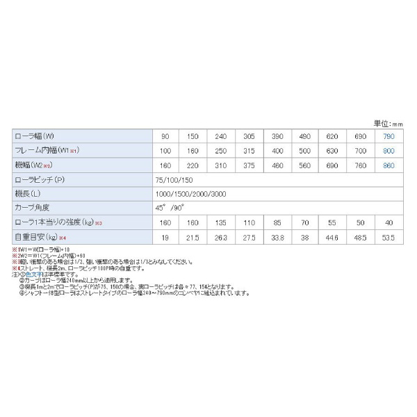 オークラ輸送機（株） ローラーコンベヤ LR ローラーコンベヤ LR10075X2000B