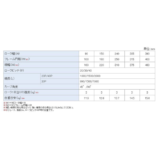 オークラ輸送機（株） 樹脂ローラー単体 BES 樹脂ローラー単体 BES150N-A